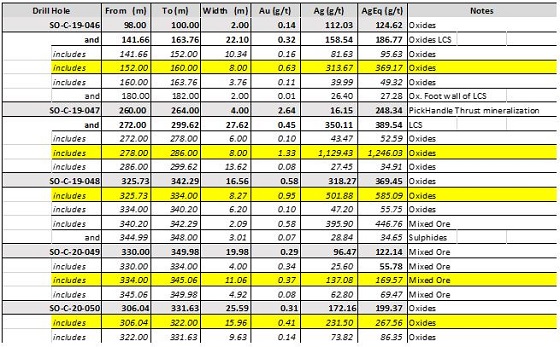 Cannot view this image? Visit: https://www.miningstockeducation.com/wp-content/uploads/2020/03/52973_table1resized.jpg