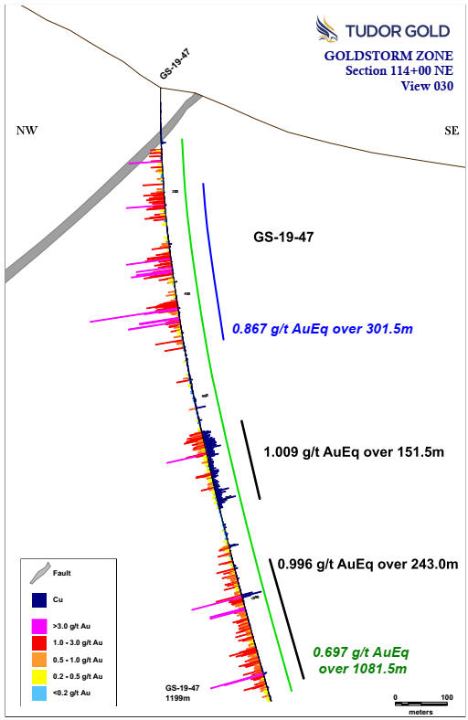 Cannot view this image? Visit: https://www.miningstockeducation.com/wp-content/uploads/2020/03/53078_tg3.jpg