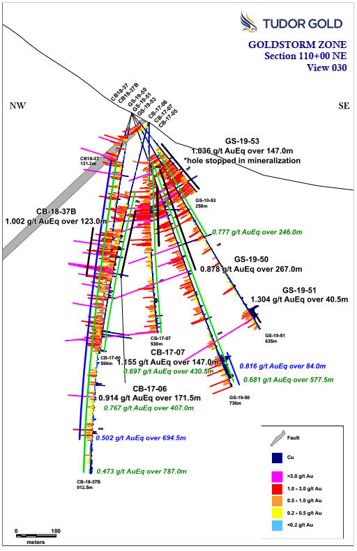 Cannot view this image? Visit: https://www.miningstockeducation.com/wp-content/uploads/2020/03/53078_tg9.jpg