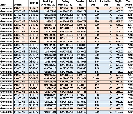 Cannot view this image? Visit: https://www.miningstockeducation.com/wp-content/uploads/2020/03/53123_tab2.jpg