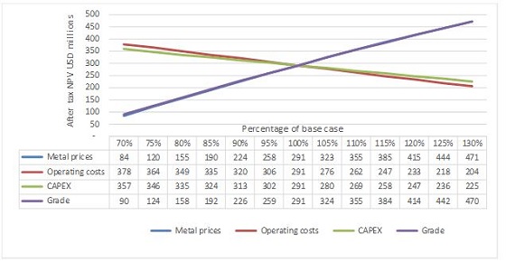 Cannot view this image? Visit: https://www.miningstockeducation.com/wp-content/uploads/2020/03/53169_fig2.jpg