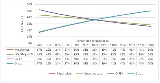Cannot view this image? Visit: https://www.miningstockeducation.com/wp-content/uploads/2020/03/53169_fig3.jpg