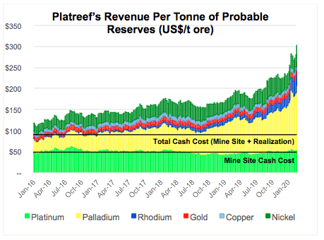 Cannot view this image? Visit: https://www.miningstockeducation.com/wp-content/uploads/2020/03/53255_platreefimage.png