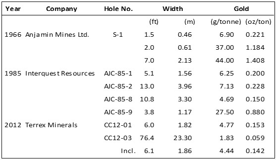 Cannot view this image? Visit: https://www.miningstockeducation.com/wp-content/uploads/2020/03/53354_falcongold.jpg