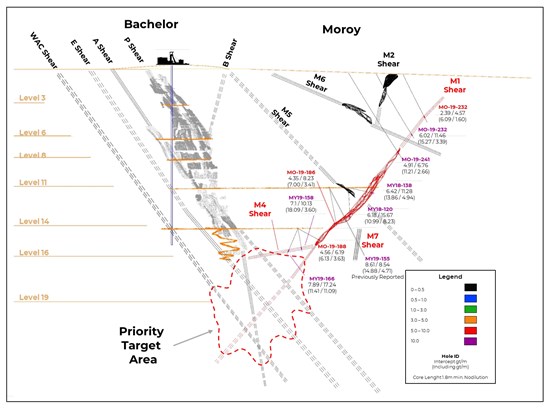 Cannot view this image? Visit: https://www.miningstockeducation.com/wp-content/uploads/2020/03/53982_9763c424d45e1bdb_001.jpg