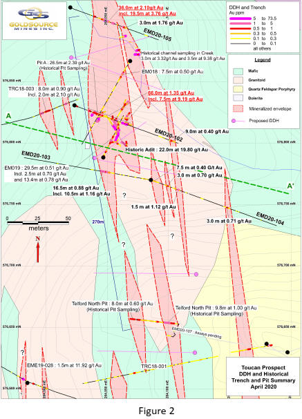 Cannot view this image? Visit: https://www.miningstockeducation.com/wp-content/uploads/2020/04/54421_gs3.jpg