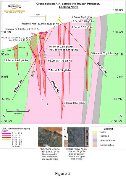 Cannot view this image? Visit: https://www.miningstockeducation.com/wp-content/uploads/2020/04/54421_gs5.jpg