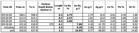 Cannot view this image? Visit: https://www.miningstockeducation.com/wp-content/uploads/2020/04/55050_azimage1560.jpg