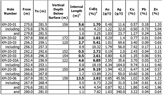 Cannot view this image? Visit: https://www.miningstockeducation.com/wp-content/uploads/2020/04/55050_azimage4560.jpg