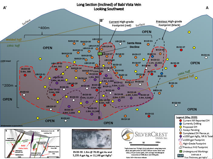Cannot view this image? Visit: https://www.miningstockeducation.com/wp-content/uploads/2020/05/55730_silver5.jpg