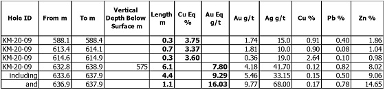 Cannot view this image? Visit: https://www.miningstockeducation.com/wp-content/uploads/2020/05/56579_table25203.jpg