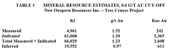 Cannot view this image? Visit: https://www.miningstockeducation.com/wp-content/uploads/2020/06/56957_f09eaf4264da280c_002.jpg