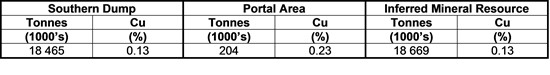 Cannot view this image? Visit: https://www.miningstockeducation.com/wp-content/uploads/2020/06/57014_table1.jpg