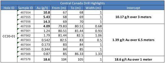 Cannot view this image? Visit: https://www.miningstockeducation.com/wp-content/uploads/2020/06/57058_table_560.jpg