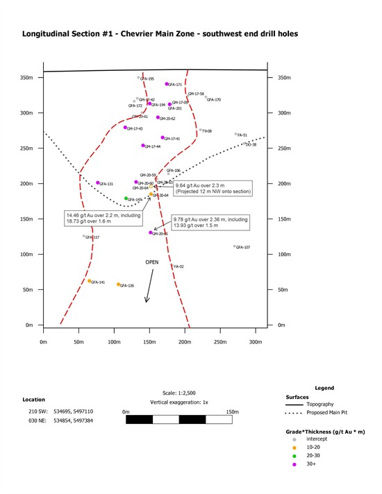 Cannot view this image? Visit: https://www.miningstockeducation.com/wp-content/uploads/2020/07/59228_fig2a.jpg