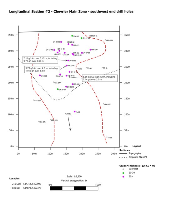 Cannot view this image? Visit: https://www.miningstockeducation.com/wp-content/uploads/2020/07/59228_fig3a.jpg