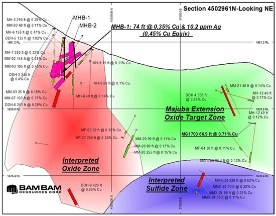 Cannot view this image? Visit: https://www.miningstockeducation.com/wp-content/uploads/2020/07/59421_bambam4.jpg