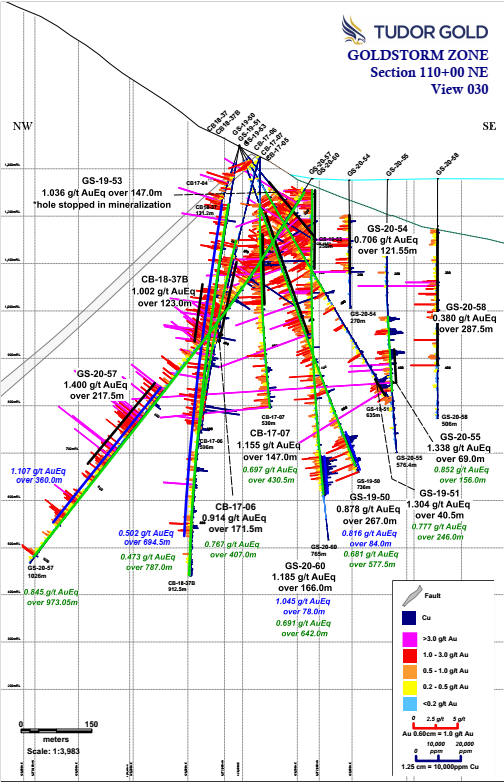 Cannot view this image? Visit: https://www.miningstockeducation.com/wp-content/uploads/2020/07/59441_tudor1.jpg