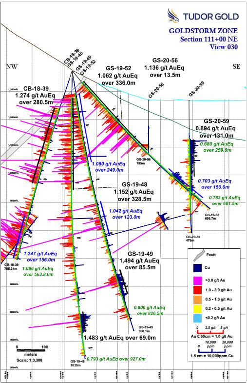 Cannot view this image? Visit: https://www.miningstockeducation.com/wp-content/uploads/2020/07/59441_tudor3.jpg