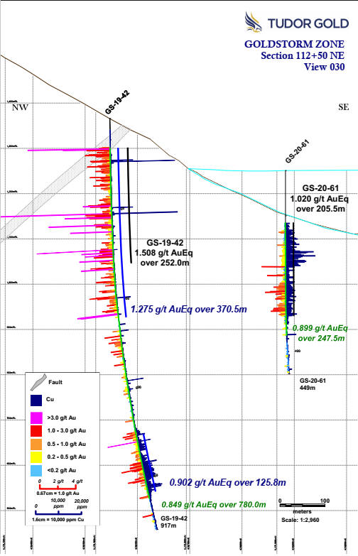 Cannot view this image? Visit: https://www.miningstockeducation.com/wp-content/uploads/2020/07/59441_tudor5.jpg