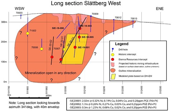 Cannot view this image? Visit: https://www.miningstockeducation.com/wp-content/uploads/2020/07/59820_image1_560.jpg