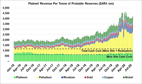 Cannot view this image? Visit: https://www.miningstockeducation.com/wp-content/uploads/2020/07/60356_ca479ffe34c69957_003.jpg