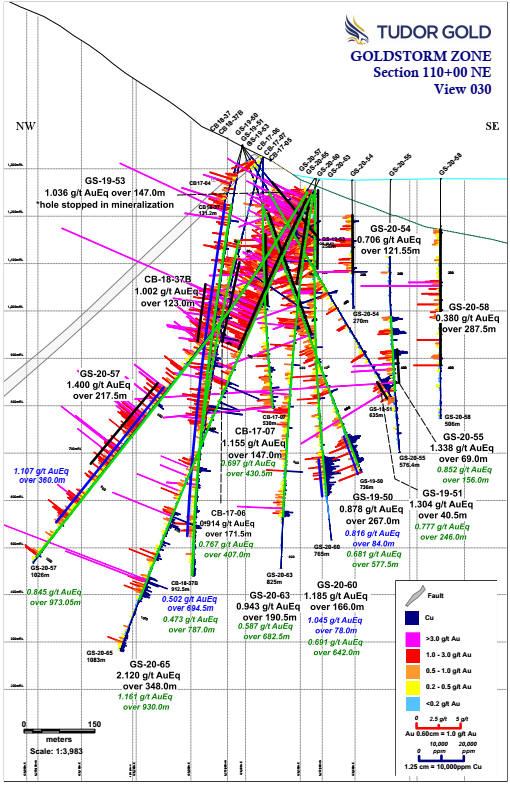 Cannot view this image? Visit: https://www.miningstockeducation.com/wp-content/uploads/2020/07/60538_tudor1.jpg