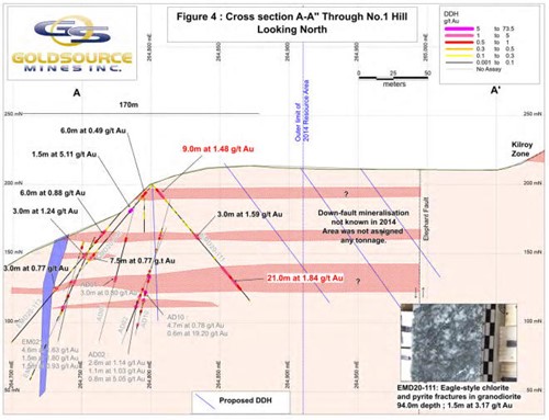 Cannot view this image? Visit: https://www.miningstockeducation.com/wp-content/uploads/2020/07/60721_gold.h7_500.jpg