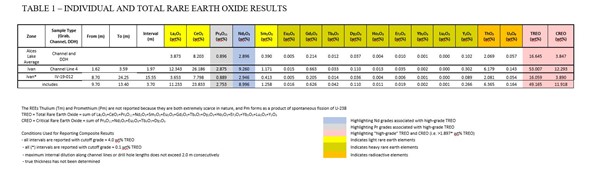 Cannot view this image? Visit: https://www.miningstockeducation.com/wp-content/uploads/2020/08/61373_capture_600.jpg