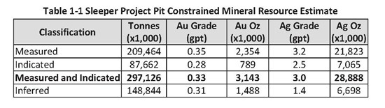 Cannot view this image? Visit: https://www.miningstockeducation.com/wp-content/uploads/2020/08/61444_89b2c9d3142d990f_001.jpg