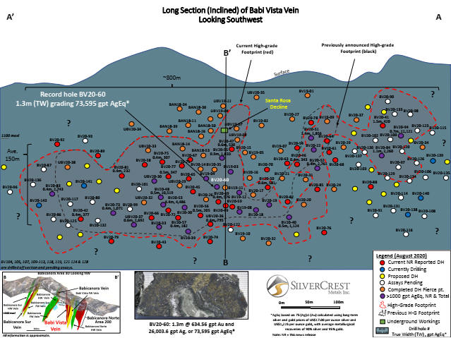 Cannot view this image? Visit: https://www.miningstockeducation.com/wp-content/uploads/2020/08/61648_sc3.jpg