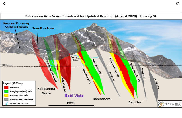 Cannot view this image? Visit: https://www.miningstockeducation.com/wp-content/uploads/2020/08/61648_sc5.jpg