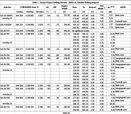 Cannot view this image? Visit: https://www.miningstockeducation.com/wp-content/uploads/2020/08/62164_table1a.jpg