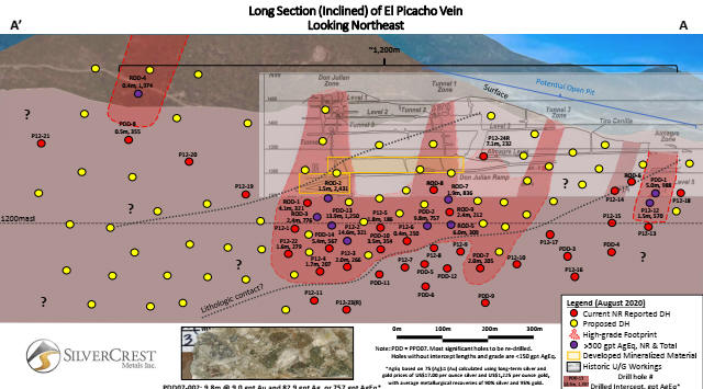 Cannot view this image? Visit: https://www.miningstockeducation.com/wp-content/uploads/2020/08/62655_sil5.jpg