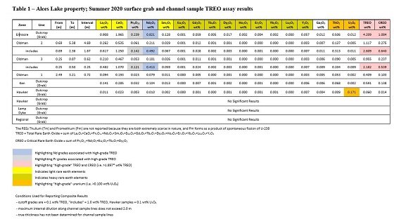 Cannot view this image? Visit: https://www.miningstockeducation.com/wp-content/uploads/2020/09/63187_table1imageresized.jpg