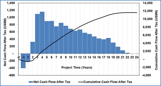 Cannot view this image? Visit: https://www.miningstockeducation.com/wp-content/uploads/2020/09/63350_6e9d6712f44748ed_021.jpg