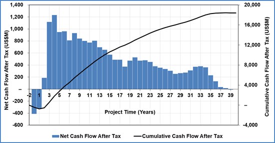 Cannot view this image? Visit: https://www.miningstockeducation.com/wp-content/uploads/2020/09/63350_6e9d6712f44748ed_030.jpg