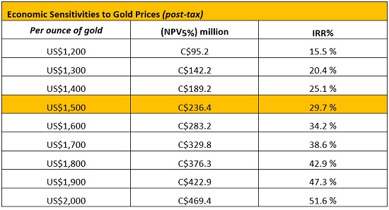 Cannot view this image? Visit: https://www.miningstockeducation.com/wp-content/uploads/2020/09/63412_table2a.jpg