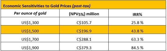 Cannot view this image? Visit: https://www.miningstockeducation.com/wp-content/uploads/2020/09/63412_table9a.jpg