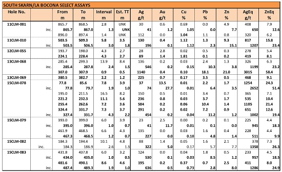 Cannot view this image? Visit: https://www.miningstockeducation.com/wp-content/uploads/2020/09/64510_table1a.jpg