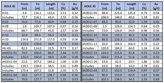 Cannot view this image? Visit: https://www.miningstockeducation.com/wp-content/uploads/2020/09/64945_table1_550.jpg