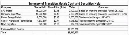 Cannot view this image? Visit: https://www.miningstockeducation.com/wp-content/uploads/2020/10/65175_transition1.jpg