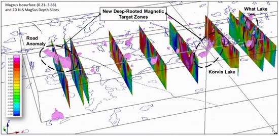 Cannot view this image? Visit: https://www.miningstockeducation.com/wp-content/uploads/2020/10/65789_forumfigure2.jpg