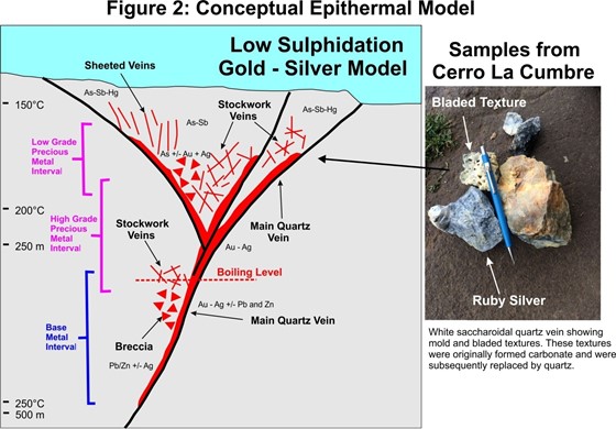 Cannot view this image? Visit: https://www.miningstockeducation.com/wp-content/uploads/2020/10/65949_figure2_560.jpg