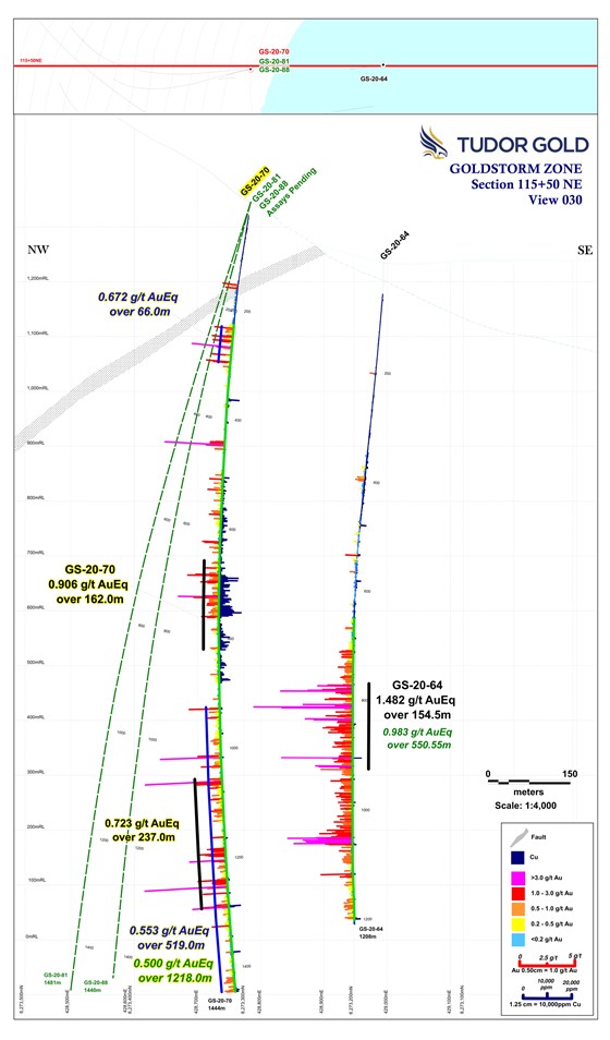 Cannot view this image? Visit: https://www.miningstockeducation.com/wp-content/uploads/2020/10/66817_figure5_560.jpg