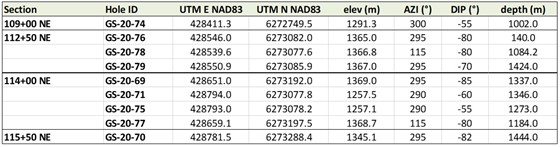 Cannot view this image? Visit: https://www.miningstockeducation.com/wp-content/uploads/2020/10/66817_table1_560.jpg