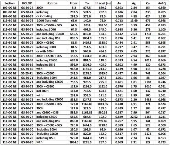Cannot view this image? Visit: https://www.miningstockeducation.com/wp-content/uploads/2020/10/66817_table2_560.jpg