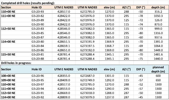 Cannot view this image? Visit: https://www.miningstockeducation.com/wp-content/uploads/2020/10/66817_table3_560.jpg