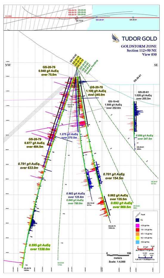 Cannot view this image? Visit: https://www.miningstockeducation.com/wp-content/uploads/2020/10/66819_figure3.jpg