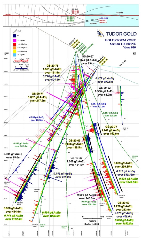 Cannot view this image? Visit: https://www.miningstockeducation.com/wp-content/uploads/2020/10/66819_figure4.jpg